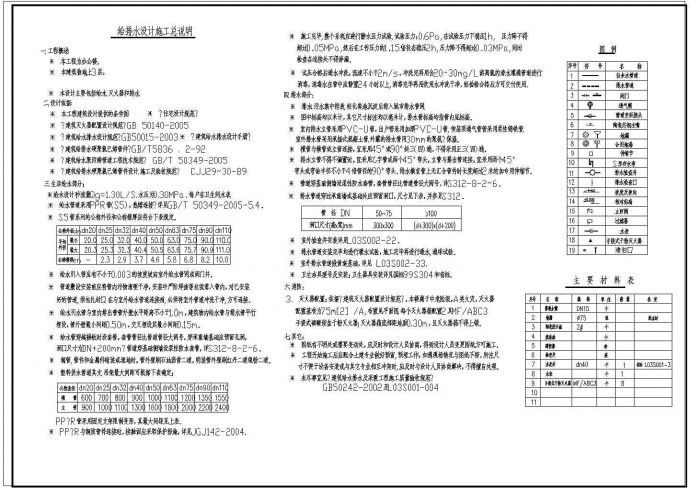 某三层办公楼给排水全套CAD建筑设计施工图_图1