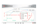 建筑施工图片1