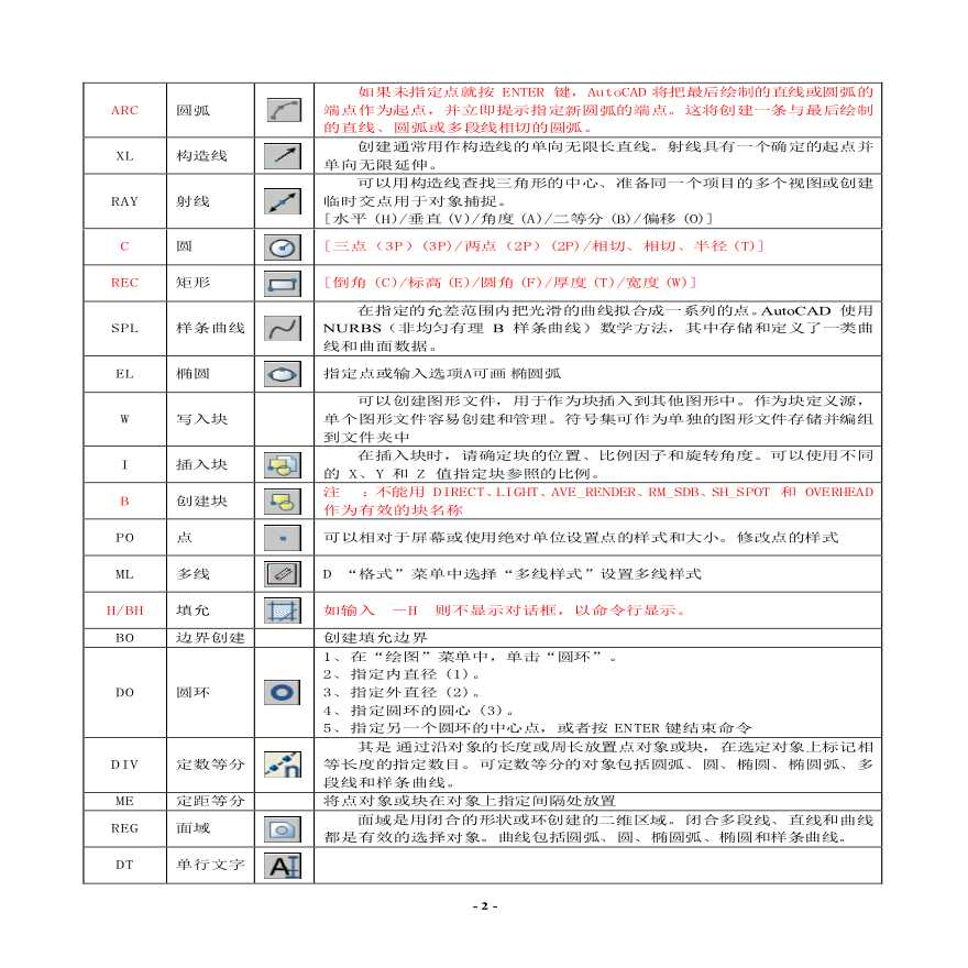 AutoCAD命令快捷键总结_作图必备-图二