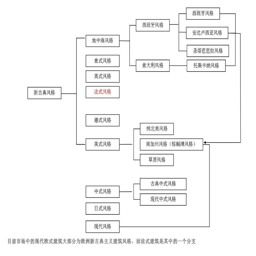 法式风格解析及案例研究汇报文本-图二