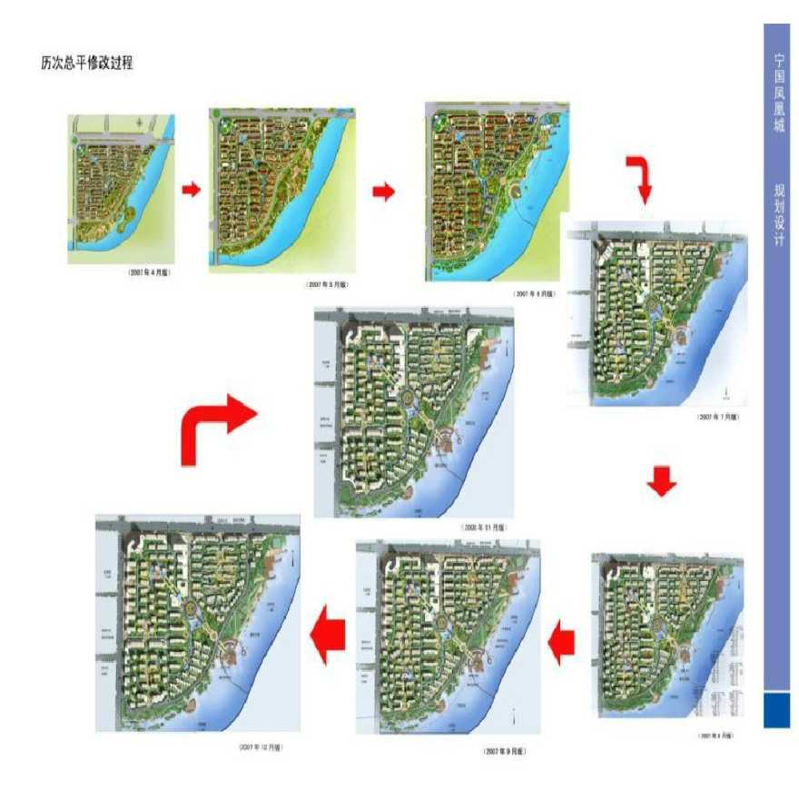 小区、规划总平面图参考示例（PDF，102页）-图二