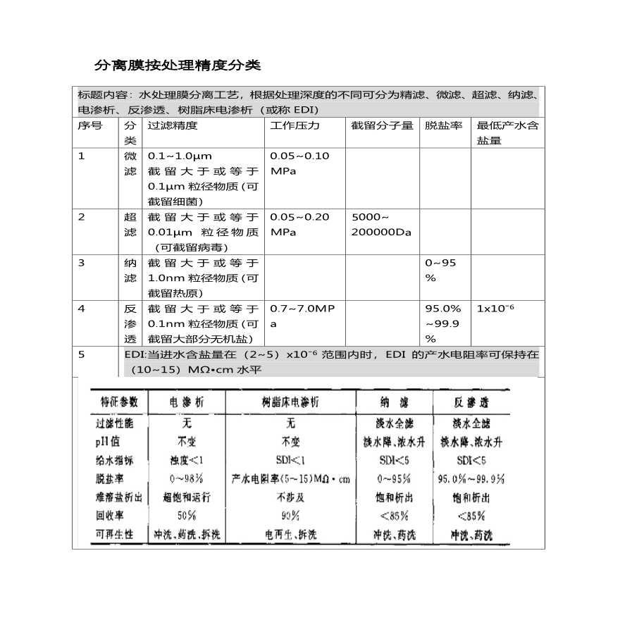 膜的定义及膜法水处理工业研究-图二