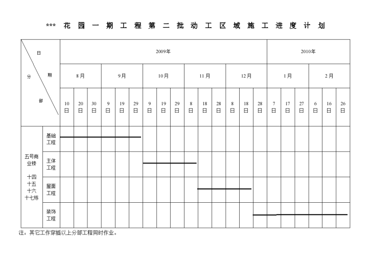 某地区工程其它区域施工进度计划详细文档-图一