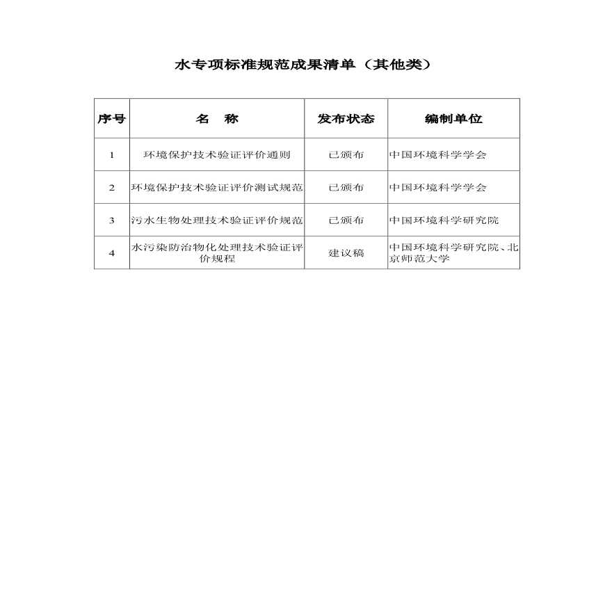 水专项支撑长江生态环境保护标准规范成果汇编-其他类分册-图二