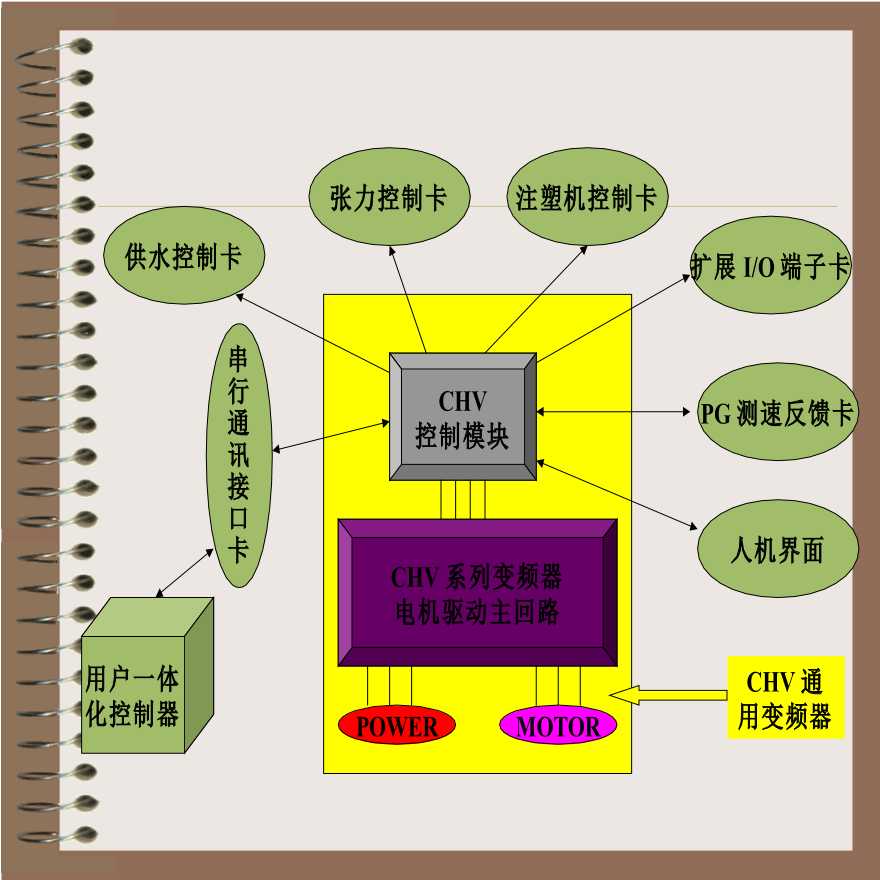 ABB直接转矩变频器生产技术-图二