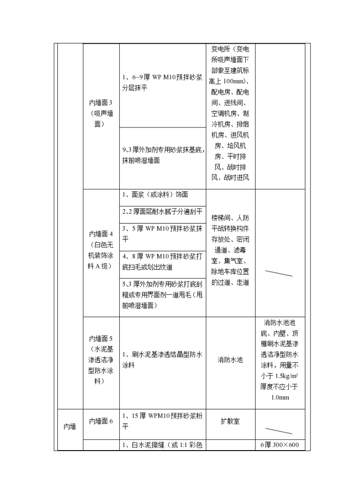 某城市高层楼地下室抹灰交底现场使用施工方案-图二