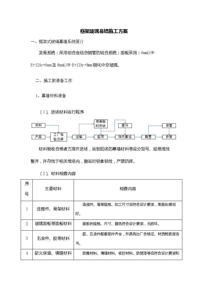 某市建筑装饰工程框架玻璃幕墙组织施工方案