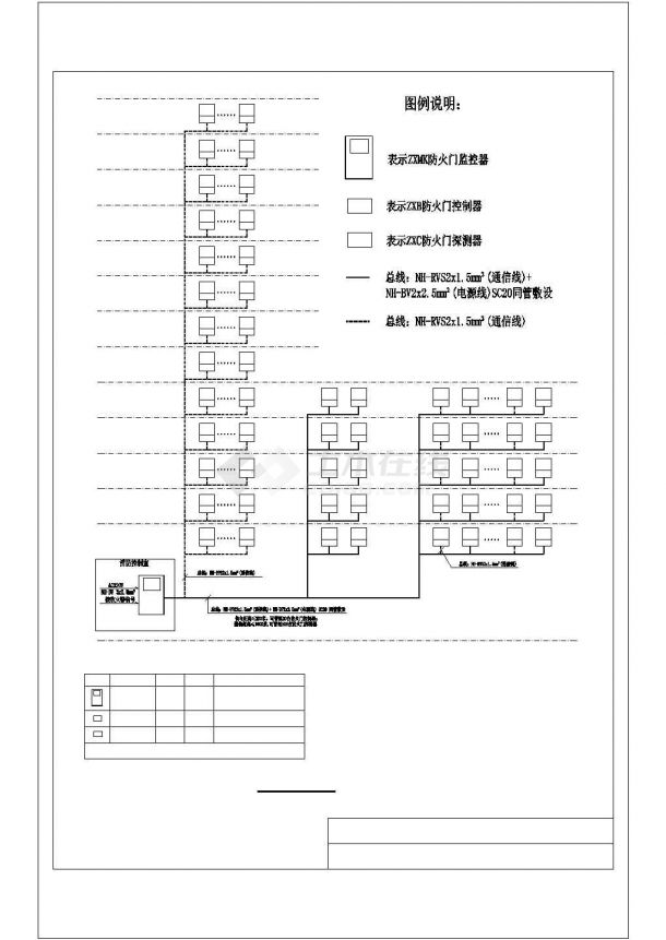 ZXMK型防火门监控系统设计图例及说明(含防火门监控系统图)-图二