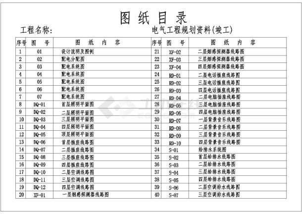 某厂房电气与给排水图-图一