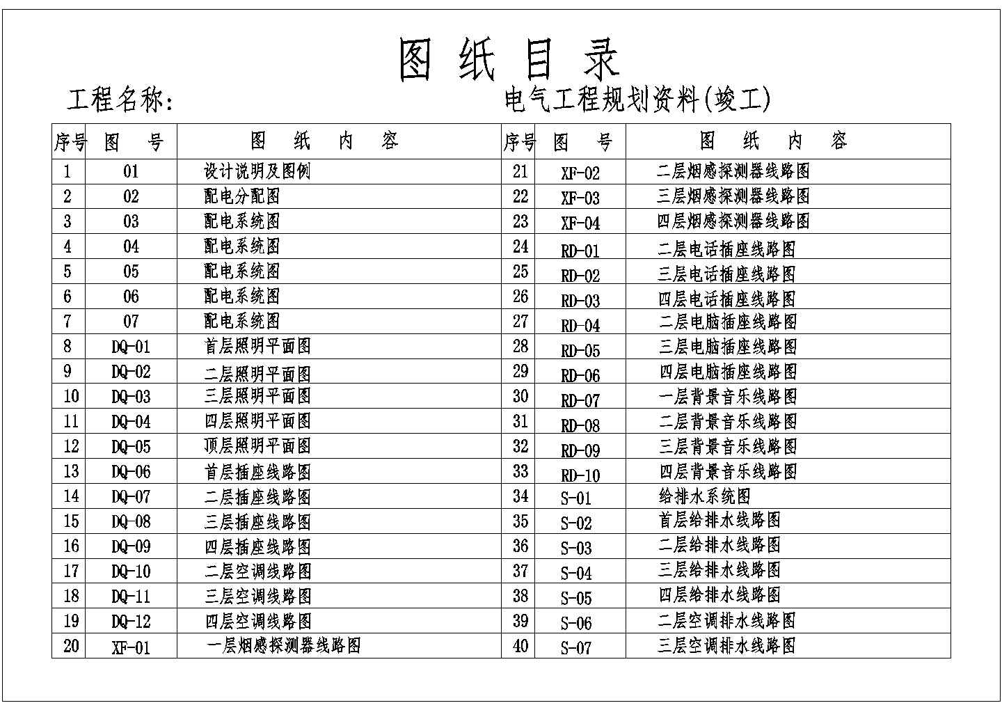 某厂房电气与给排水图