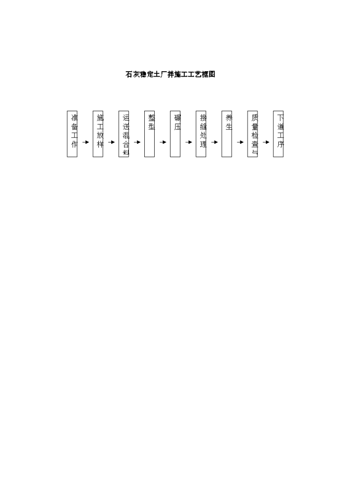 某地区石灰稳定土厂拌施工工艺框图详细文档_图1