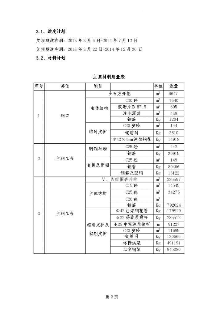 艾坝隧道防坍塌专项施工 方案-图二