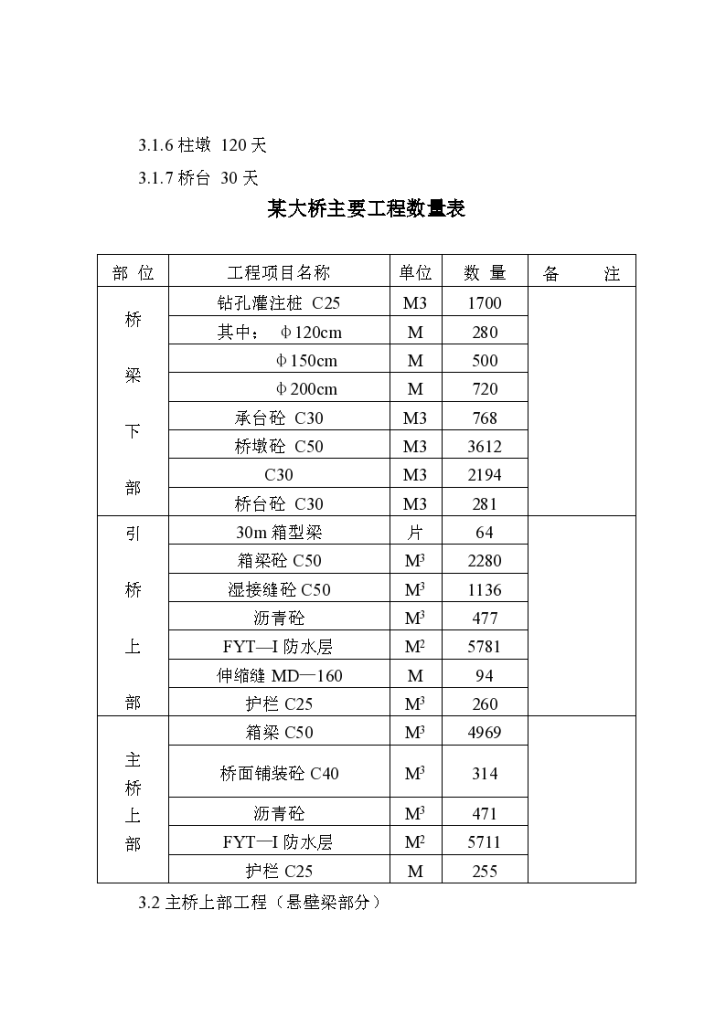 某湾沟特大桥工程施工组织设计方案-图二