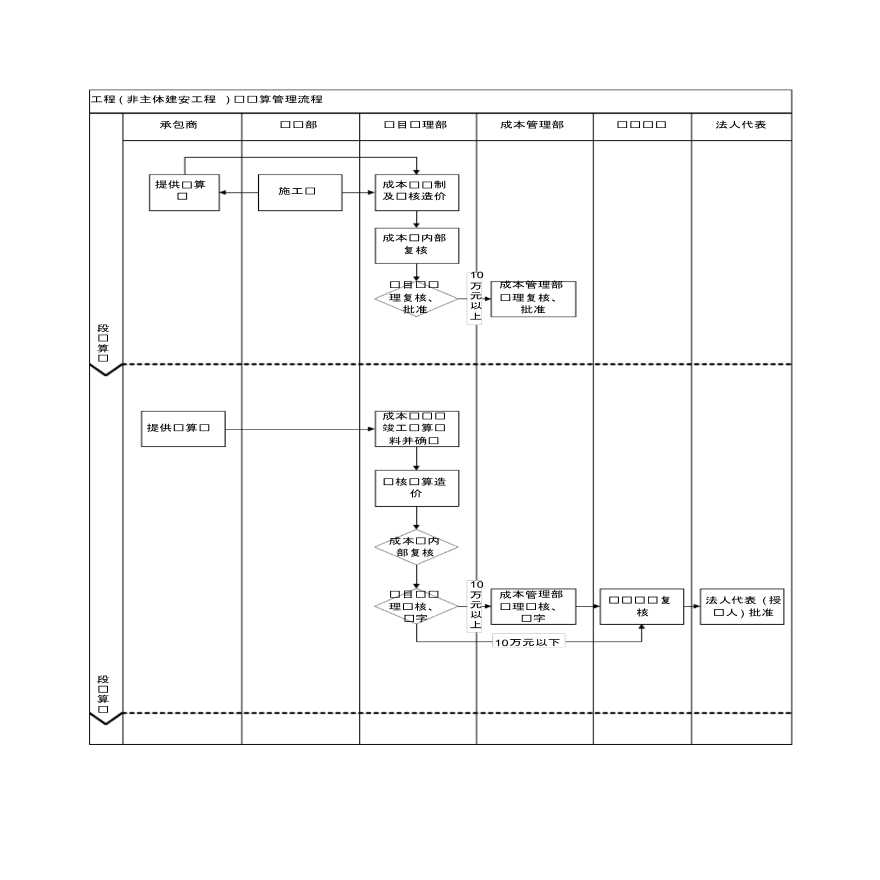 知名企业工程预结算编制及审核作业指引-图二