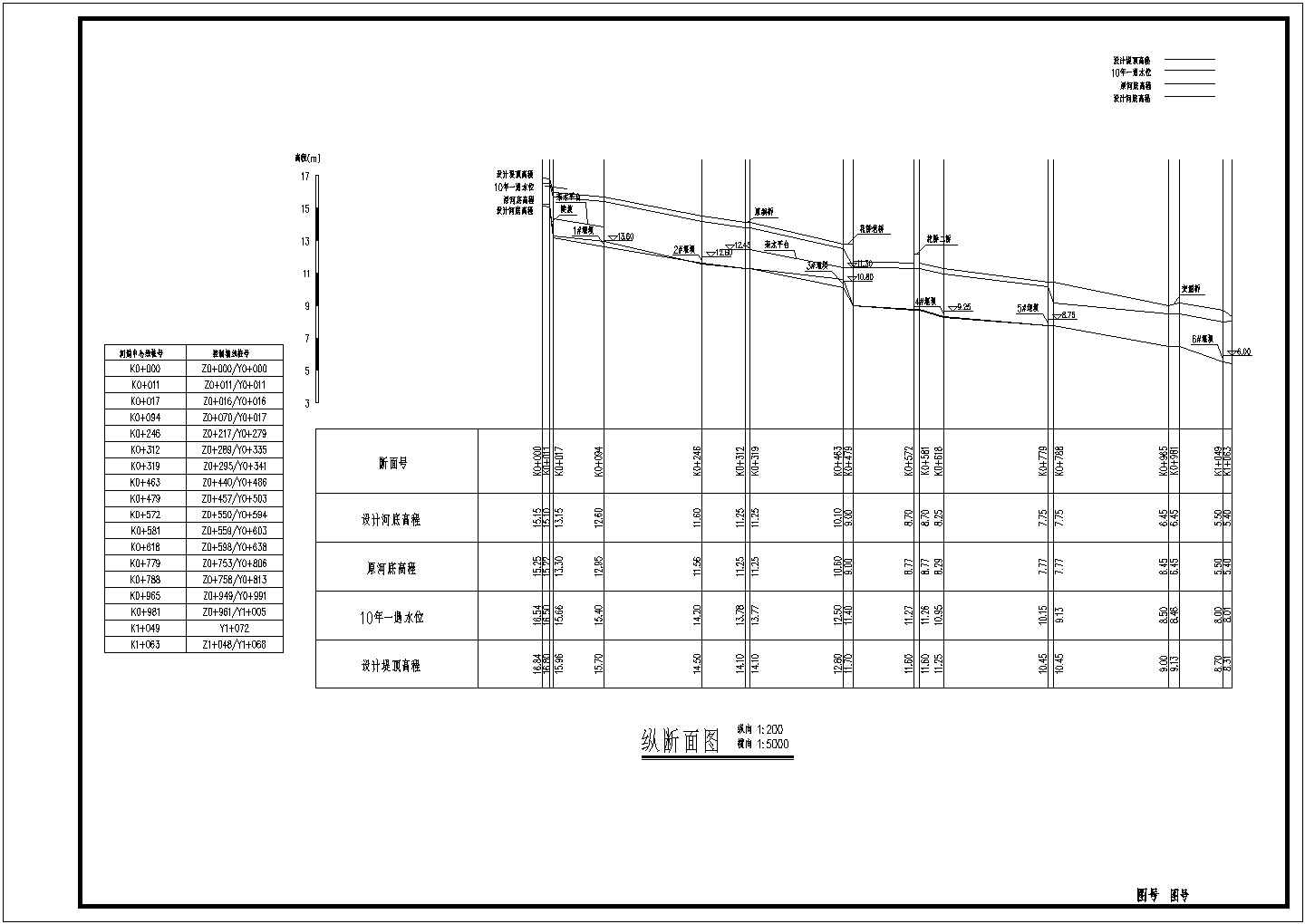 [浙江]某地小流域堤防加固工程全套设计施工cad图