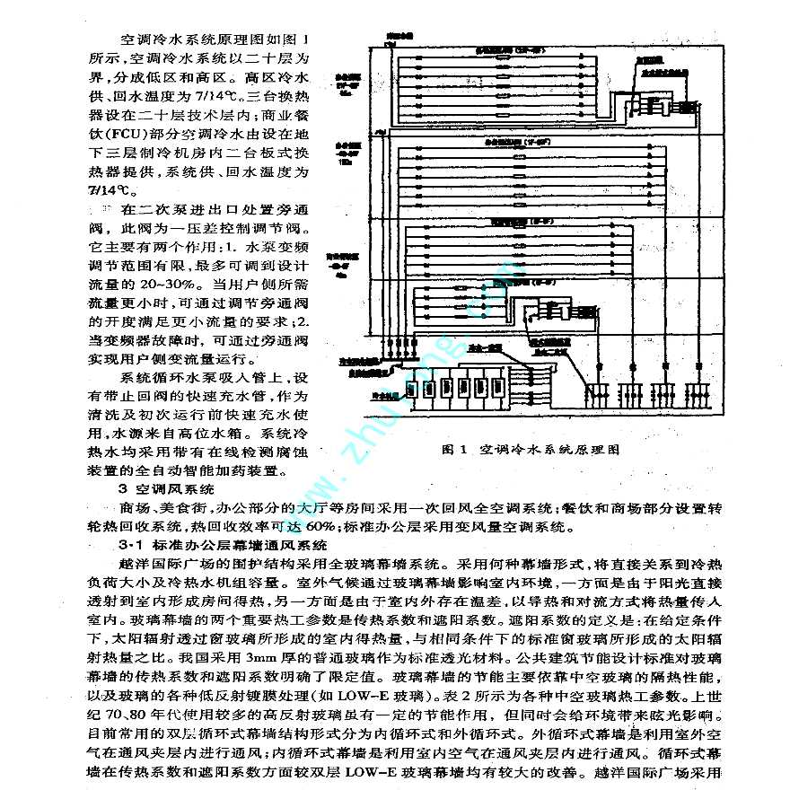 上海越洋国际广场空调工程设计-图二