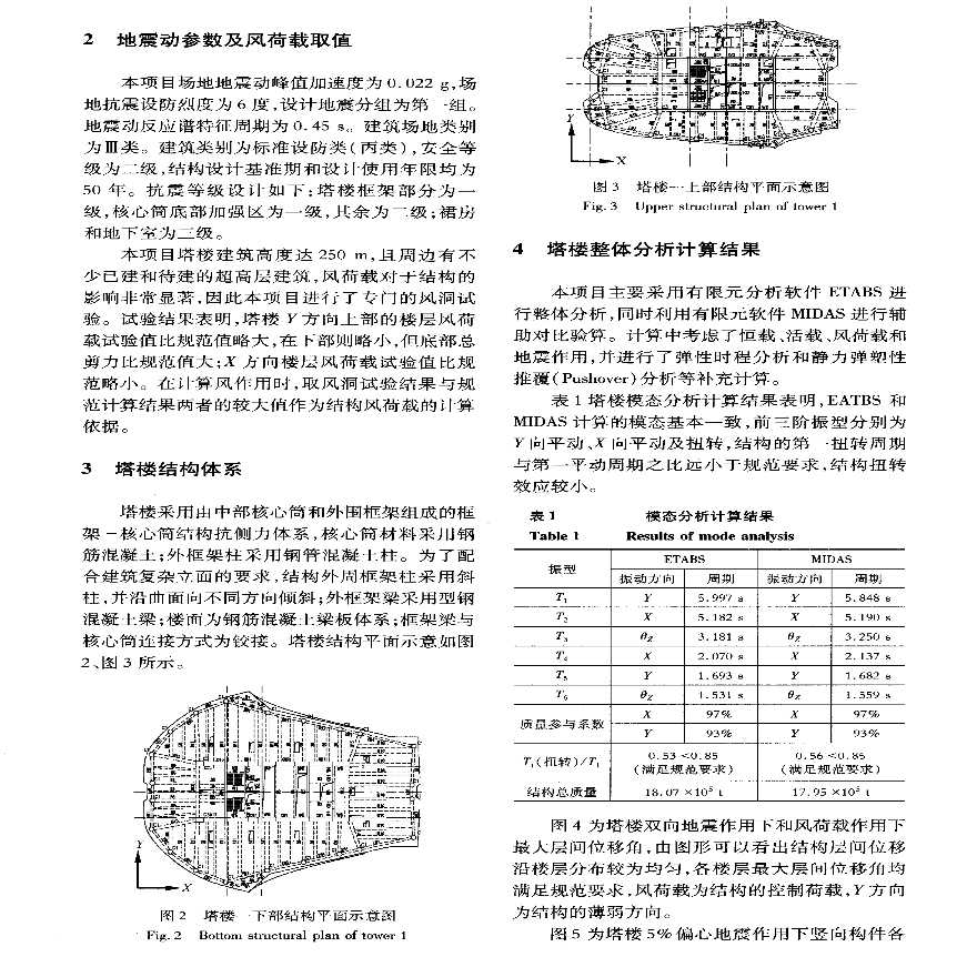 杭州来福士广场超高层塔楼结构设计研究文件-图二
