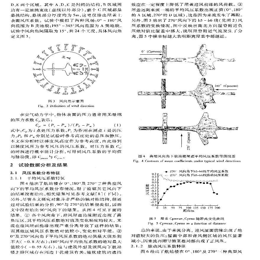 某机场航站楼屋面风荷载特性研究-图二