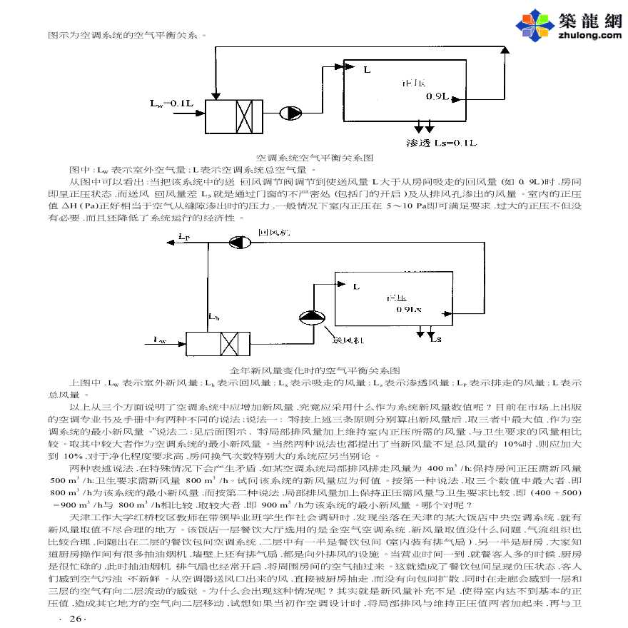 中央空调系统新风量取值应为几何-图二