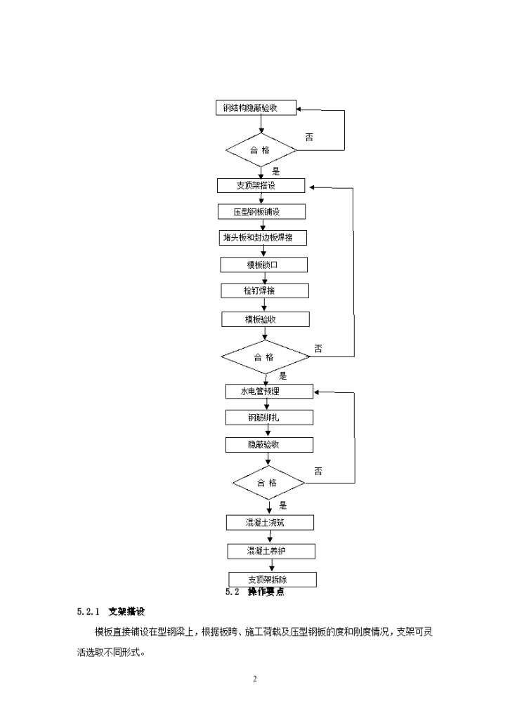 压型钢板混凝土组合楼板施工工法设计-图二