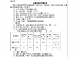 长螺旋钻成孔灌注桩技术交底施工方案图片1