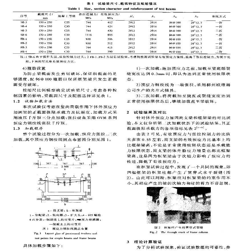 体外预应力加固简支梁和框架梁试验对比研究-图二