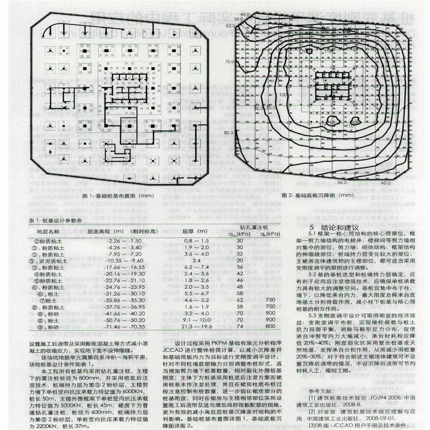 桩基变刚度调平设计在实际工程中的应用-图二