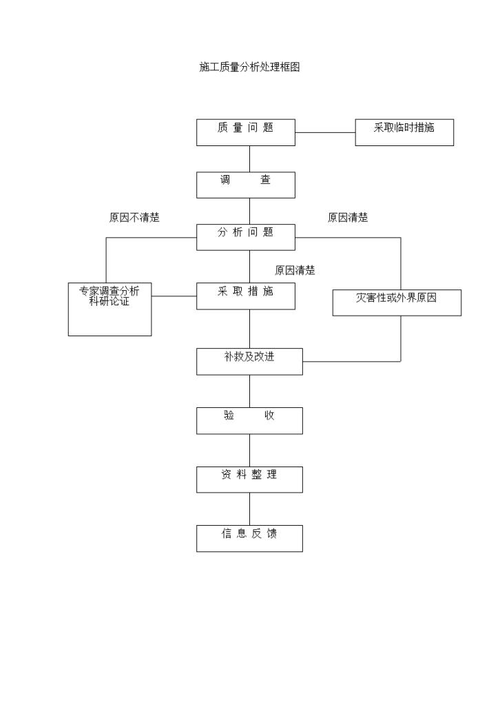 某地区质量分析流程详细文档-图一