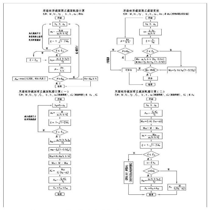 筋混凝土构件计算公式流程图_图1