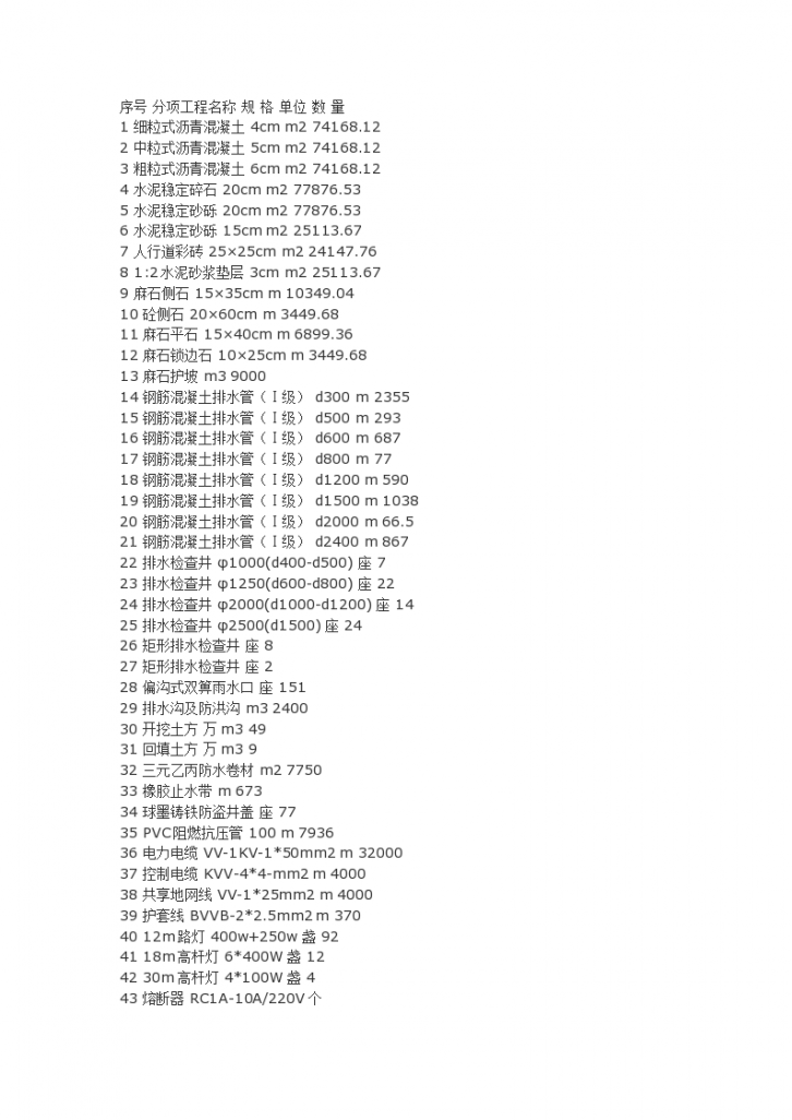 城市主干道路工程施工组织设计方案-图二