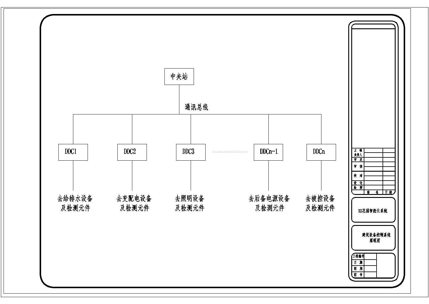 某控制系统结构CAD全套设计施工图