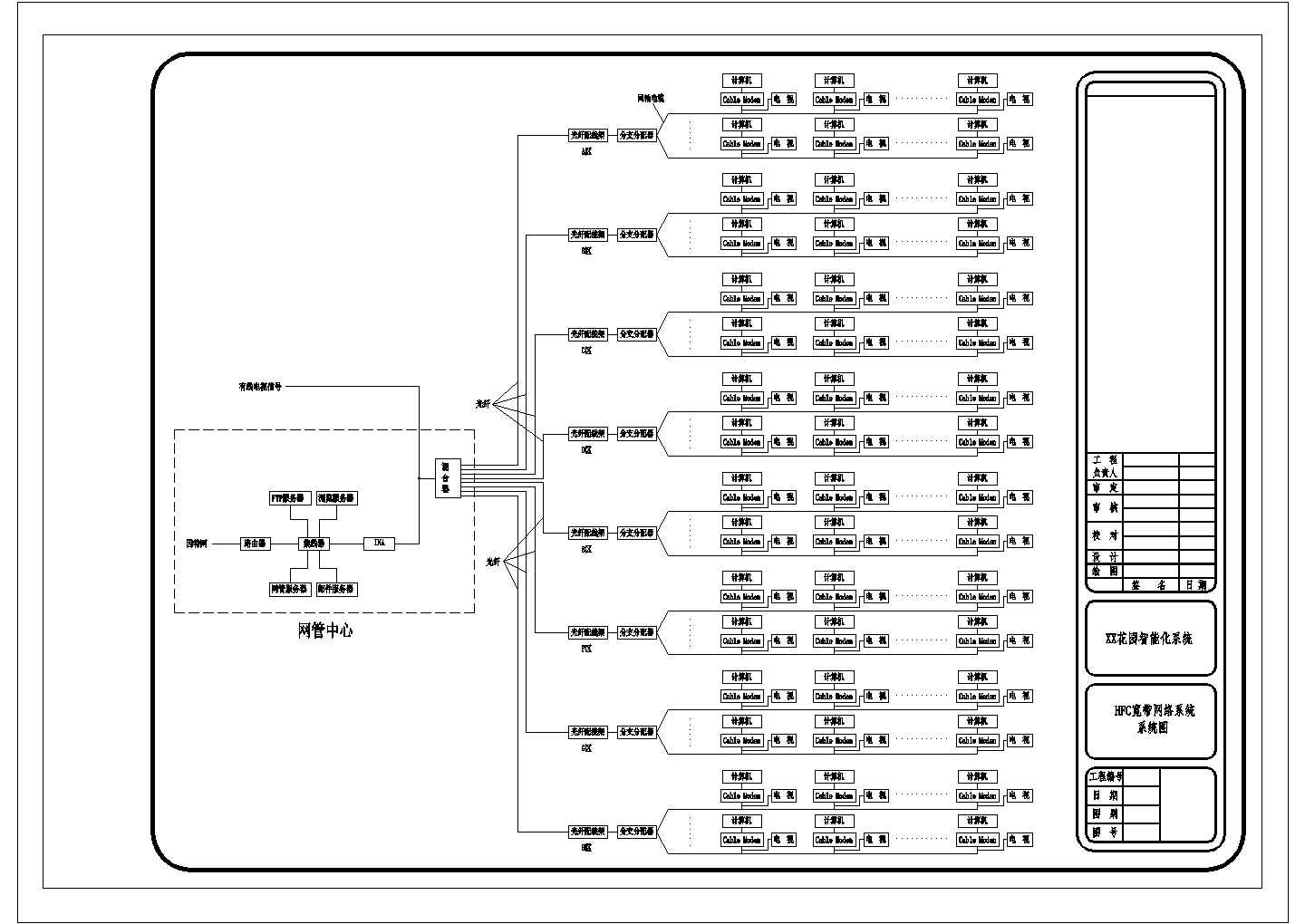 某宽带网络系统结构CAD全套设计节点图