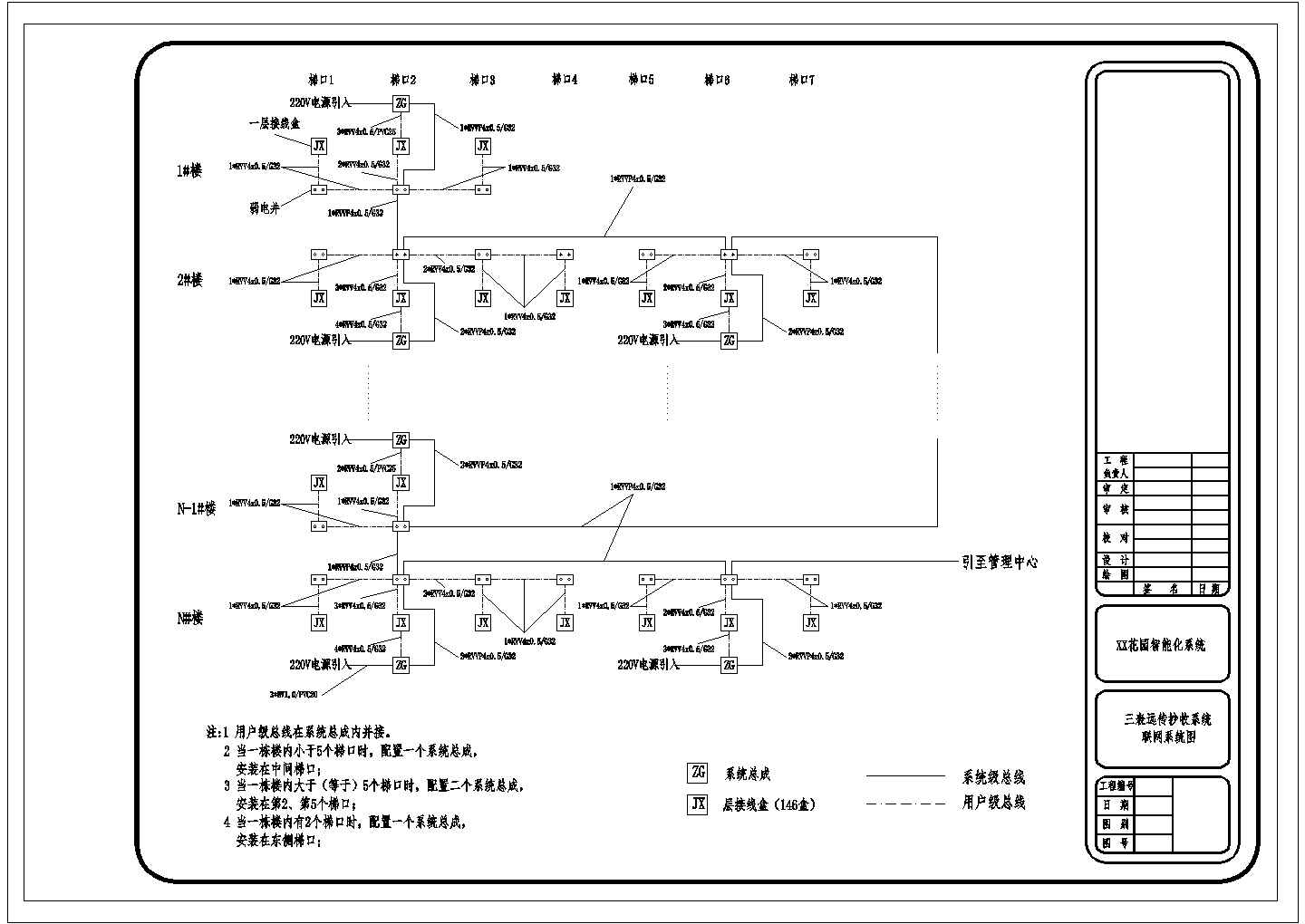 某三表系统联网CAD节点设计图