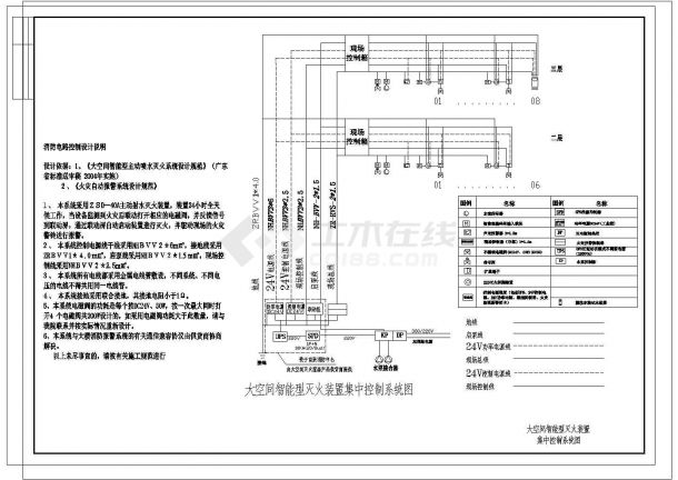 非常详细的大空间灭火控制系统电气施工图-图一