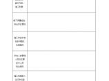 河南创达建设工程管理有限公司裕安区青山至西河口公路工程监理日记图片1