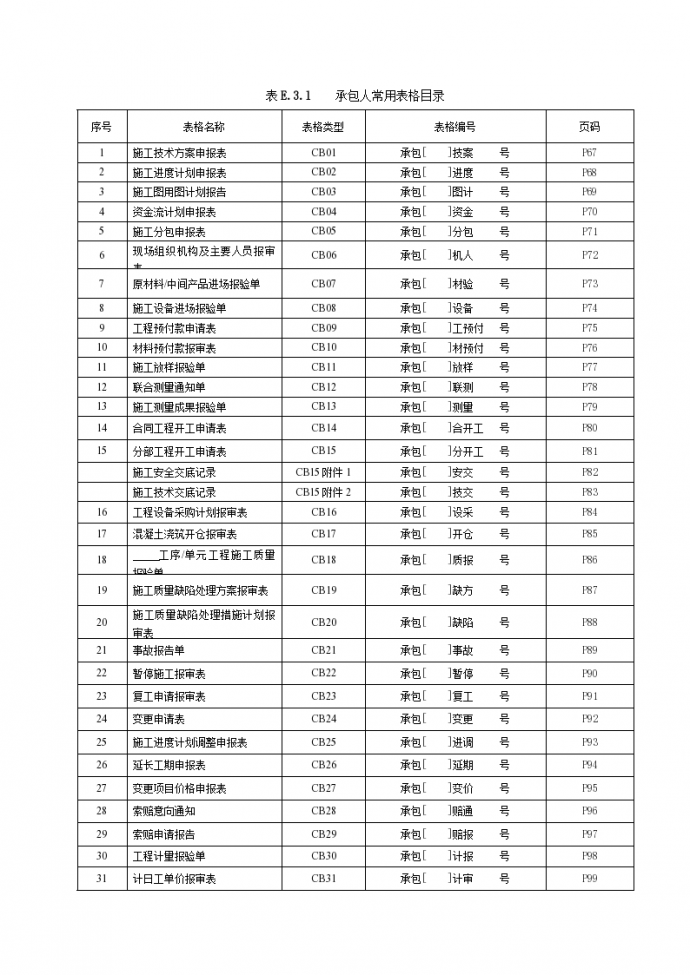 最新版水利水电项目施工和监理常用表格_图1