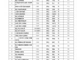 最新版水利水电项目施工和监理常用表格图片1