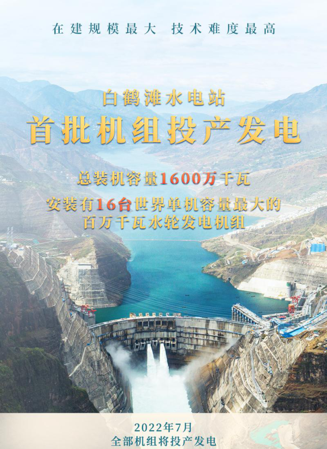 世界水电“珠峰”——白鹤滩水电站首批机组投产发电