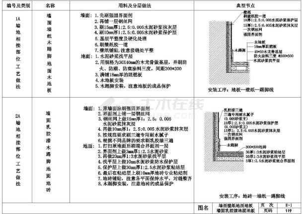 某小区高档样板房室内装饰工程全套cad图纸-图一