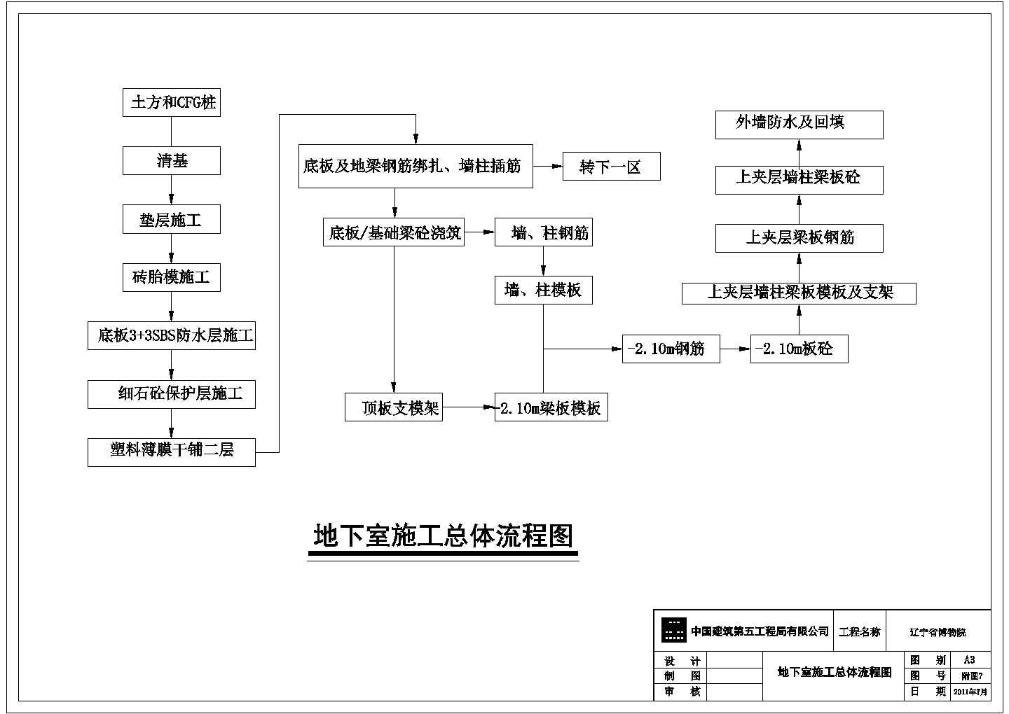 某辽宁省博物馆地下室施工总体CAD详细设计流程图