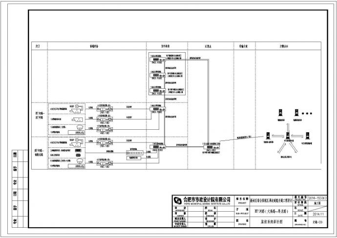 某监控系统拓扑图CAD平立面图纸_图1