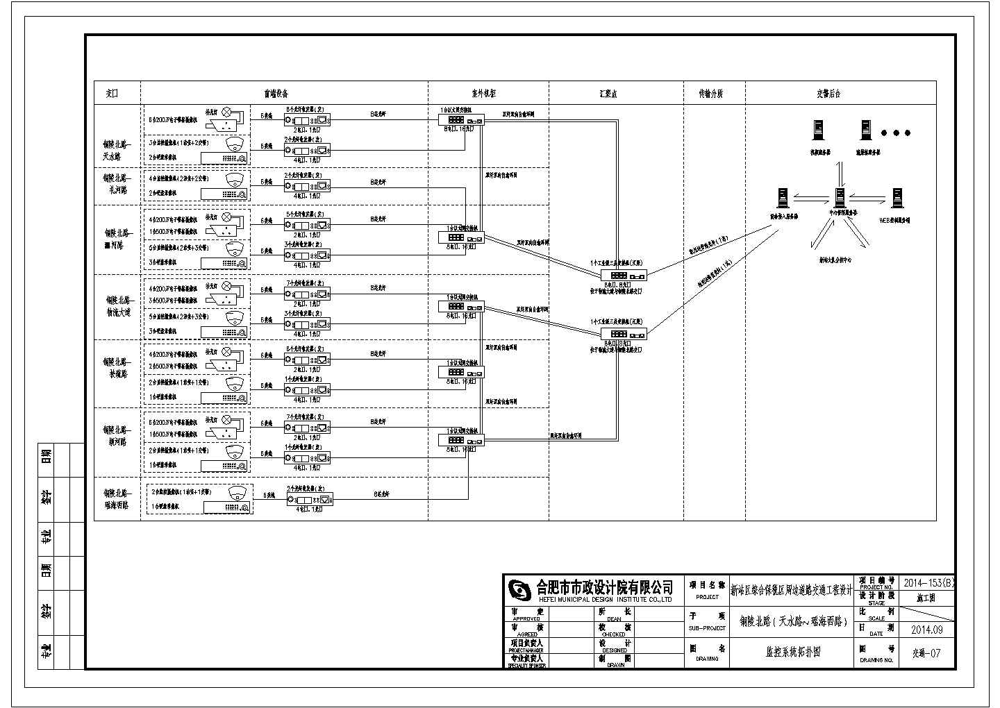 某监控系统拓扑图CAD完整设计图纸