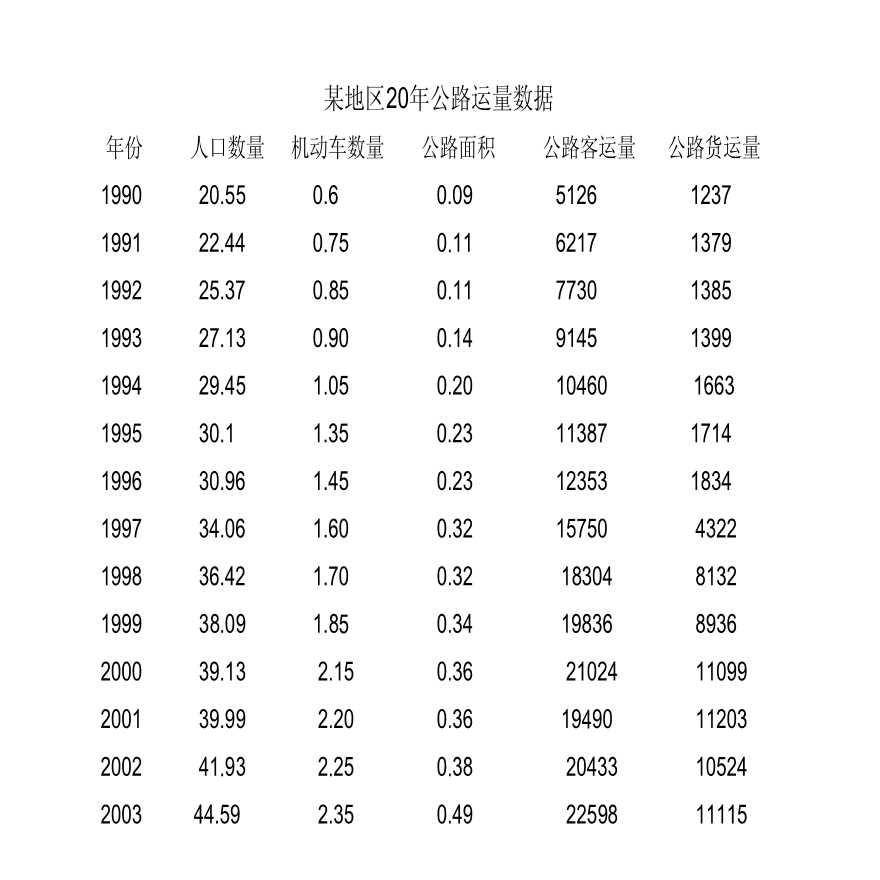 bp神经网络工具箱应用实例-图二