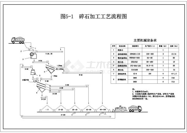 云南省某市装修设计某水电站cad施工设计建筑图纸-图二