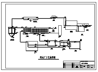 污水厂工艺设计_某市5千吨污水厂工艺设计cad图纸-图一