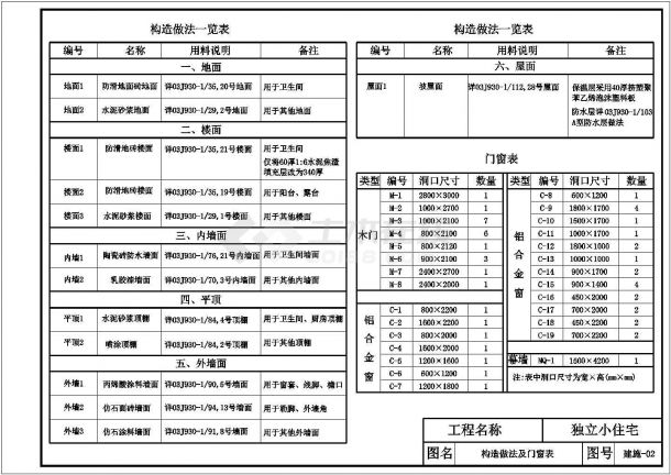 南京完整豪华欧式别墅建筑施工设计cad图纸（含构造做法一览表）-图二