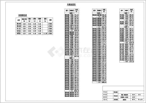 某农田土地整治工程设计cad全套施工图（含施工说明）-图一