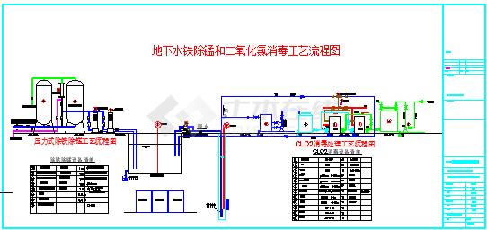 某地下水铁除锰和二氧化氯消毒cad工艺图纸-图一