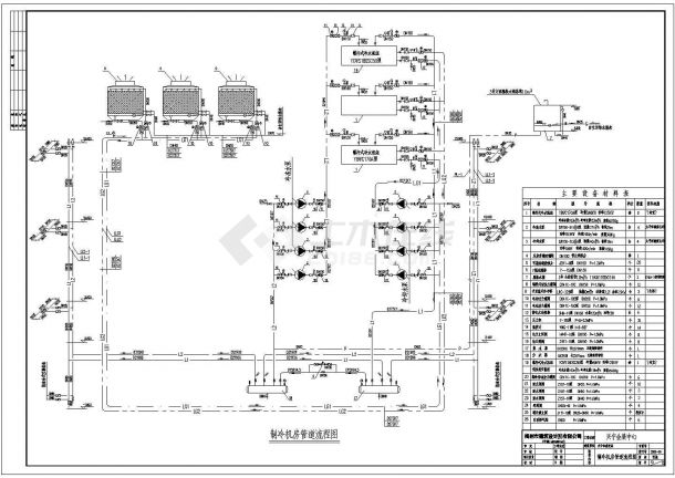 某会展中心空调布置参考详图-图二