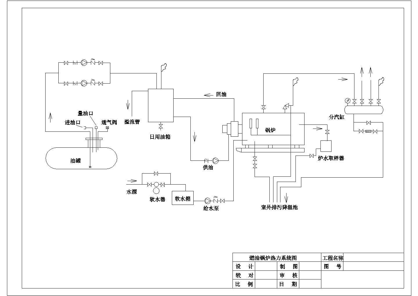 燃油锅炉房系统流程设计参考图